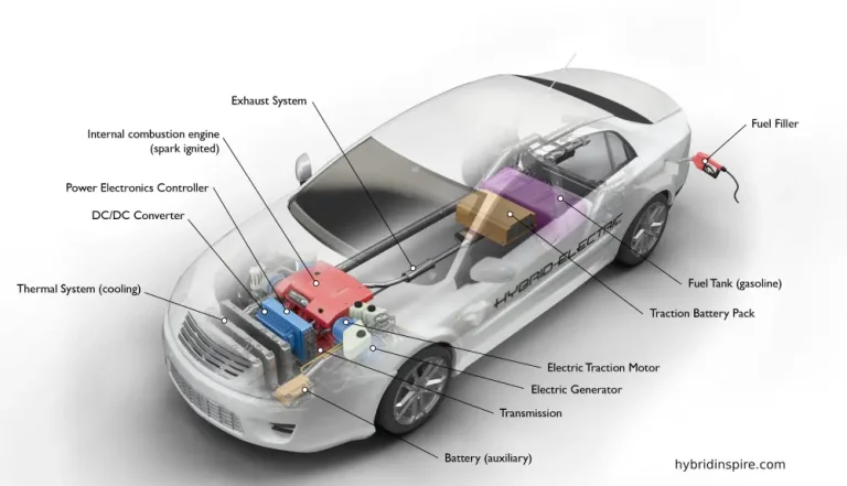 how to extend the life of a hybrid car battery